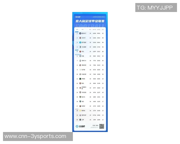 意甲最新积分榜：国米稳居榜首米兰保持不败紧随其后那不勒斯位列第三