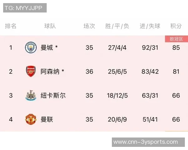 本赛季五大联赛场均积分排行榜拜仁领跑皇马阿森纳紧随其后巴黎表现不佳排第十二